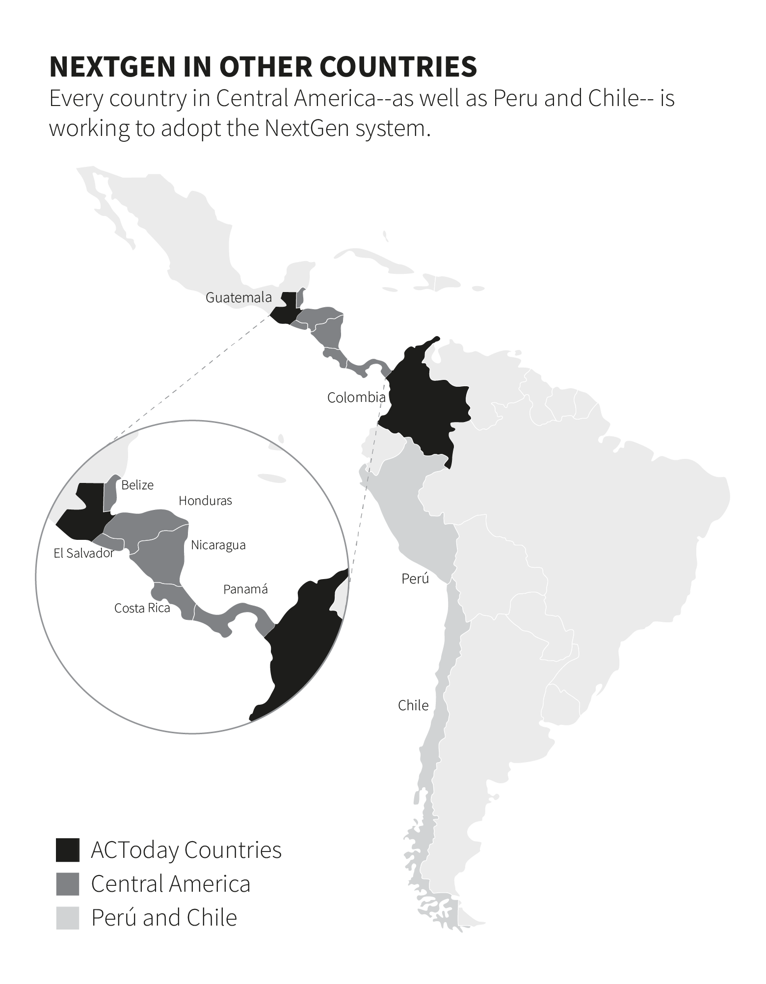 The headline of the image reads "NextGen in other countries" with the text below it: "Every country in Central America—as well as Peru and Chile—is working to adopt the NextGen system." A map of Central and South America below uses a greyscale key to identify the ACToday Countries (in black: Guatemala and Colombia), Central America (in dark grey: Belize, Honduras, El Salvador, Nicaragua, Costa Rica and Panamá) and (in light grey) Perú and Chile.