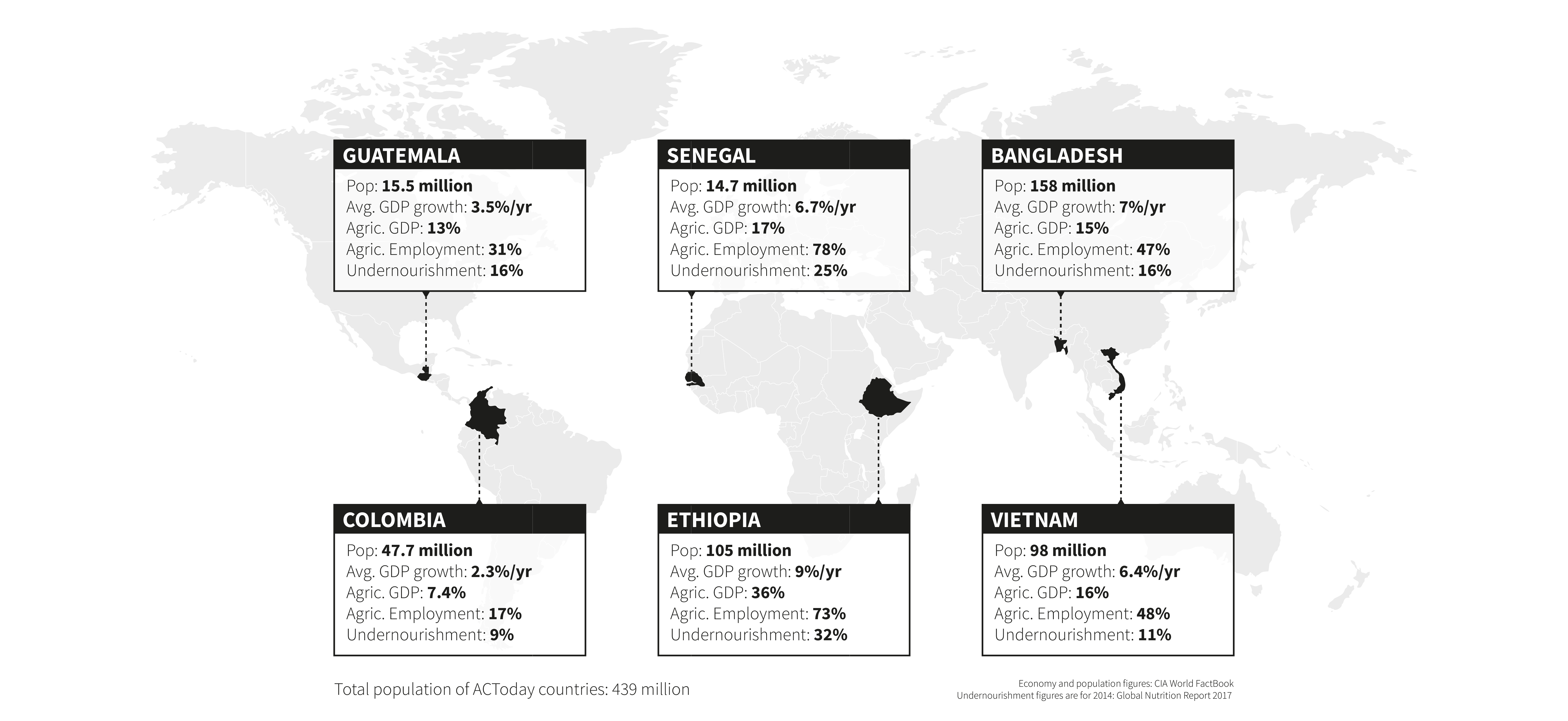 ACToday Country Statistics